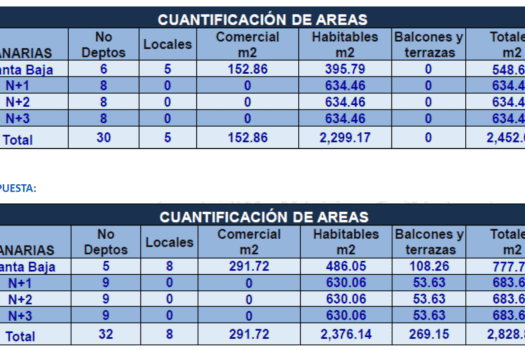 Edificio en Venta en la Col Portales, Benito Juárez, CDMX